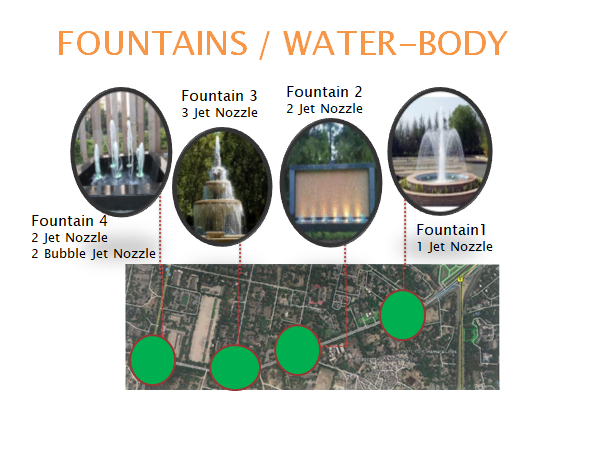 Plan and Execute Landscape Projects